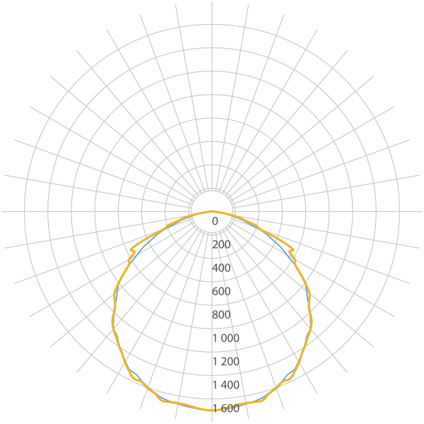 krzywa-swiatlosci-hermet_magnetic_4.png