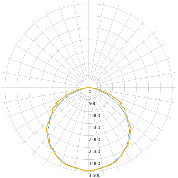 krzywa-swiatlosci-hermet_magnetic_8.png